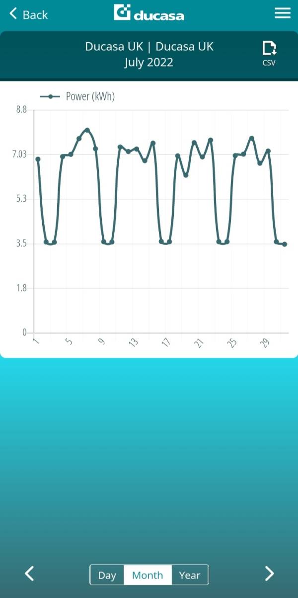 Load Shedding Energy Monitor - Image 3