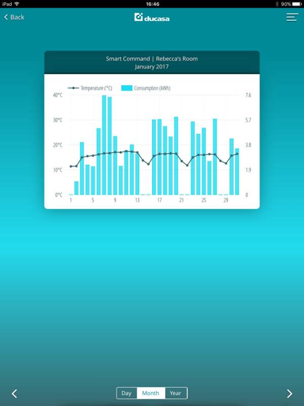 Smart Command 'Tevolve' Gateway - Image 4